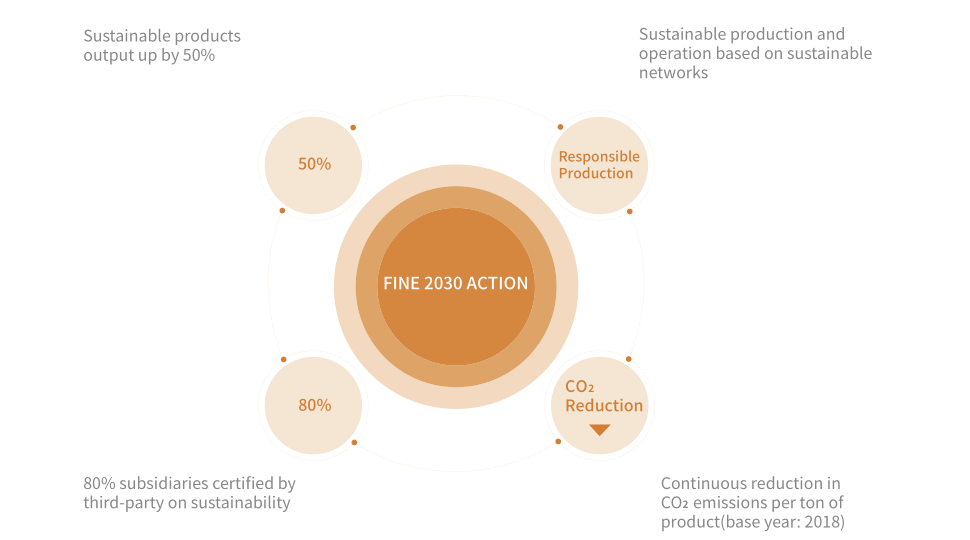 fz-zl-img3 Sustainability Strategies